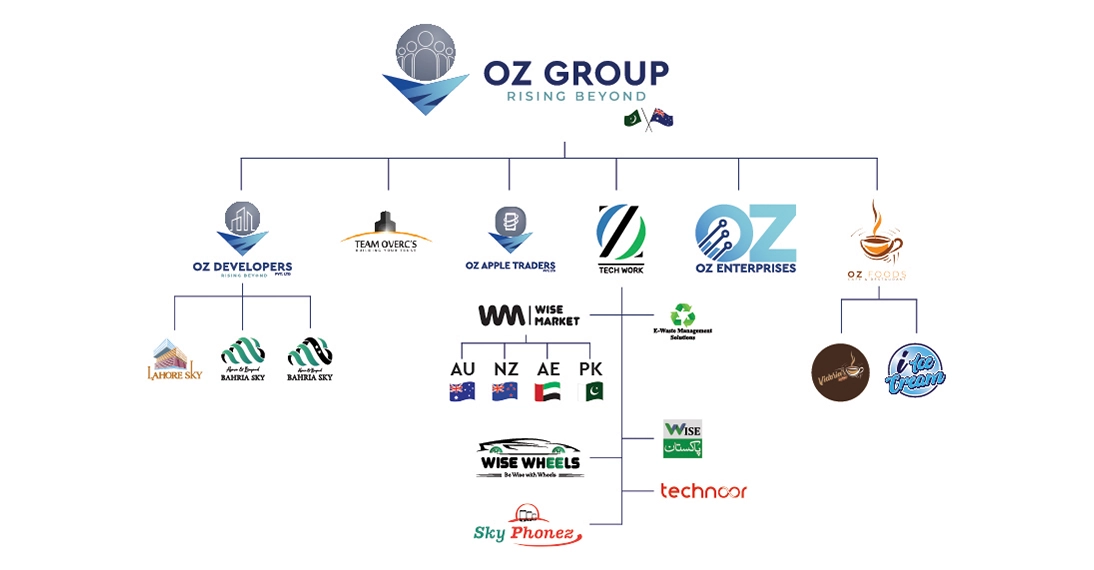 OZ Group Businesses
